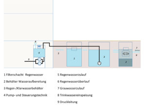 Hybridsystem mit Außenbehälter