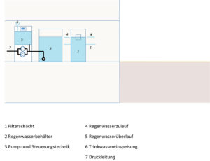 rwn_direktsystem-mit-innenbehaelter