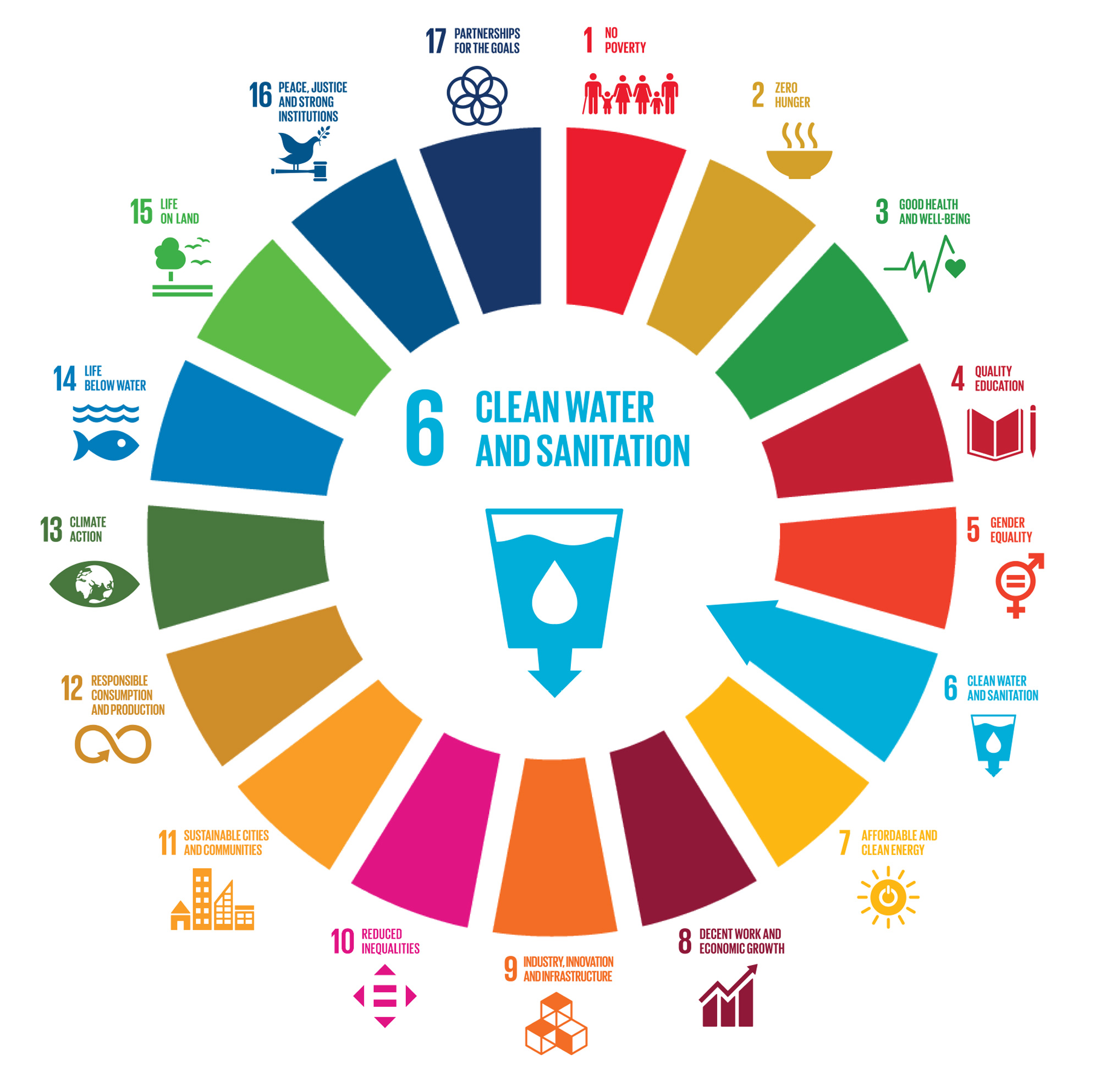 Sustainable Development Goals_Lagus